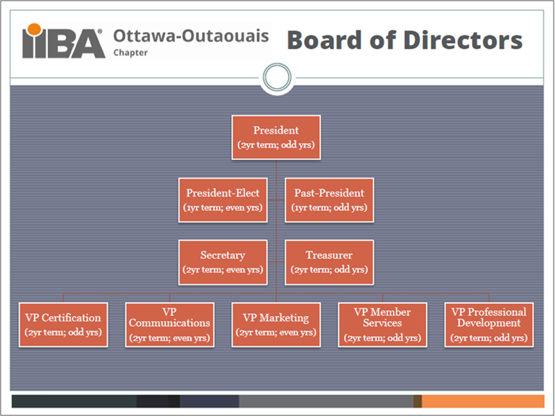 board-of-directors-structure-and-cycle_1_png_800_600.png